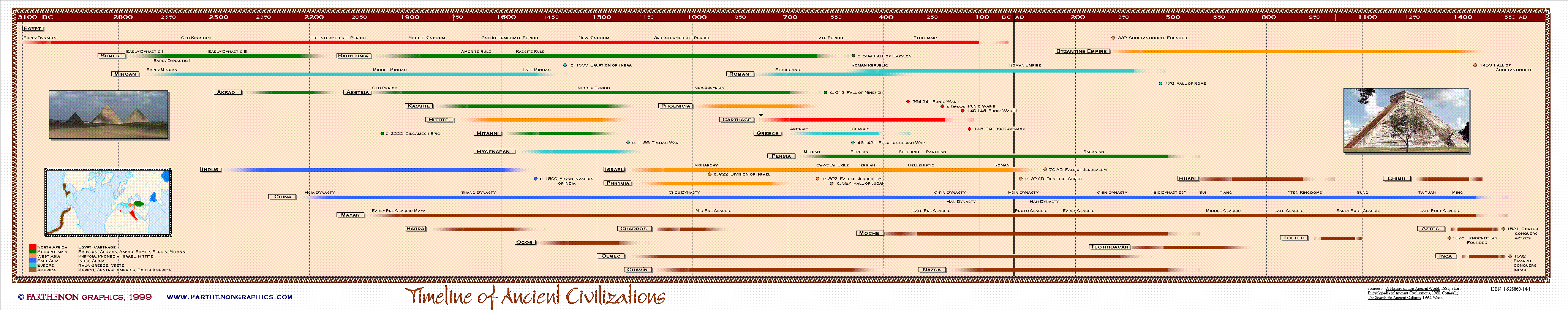 World History Timeline