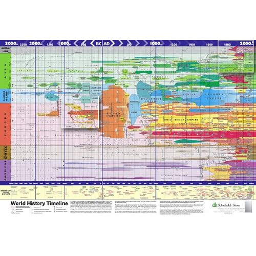 World History Timeline