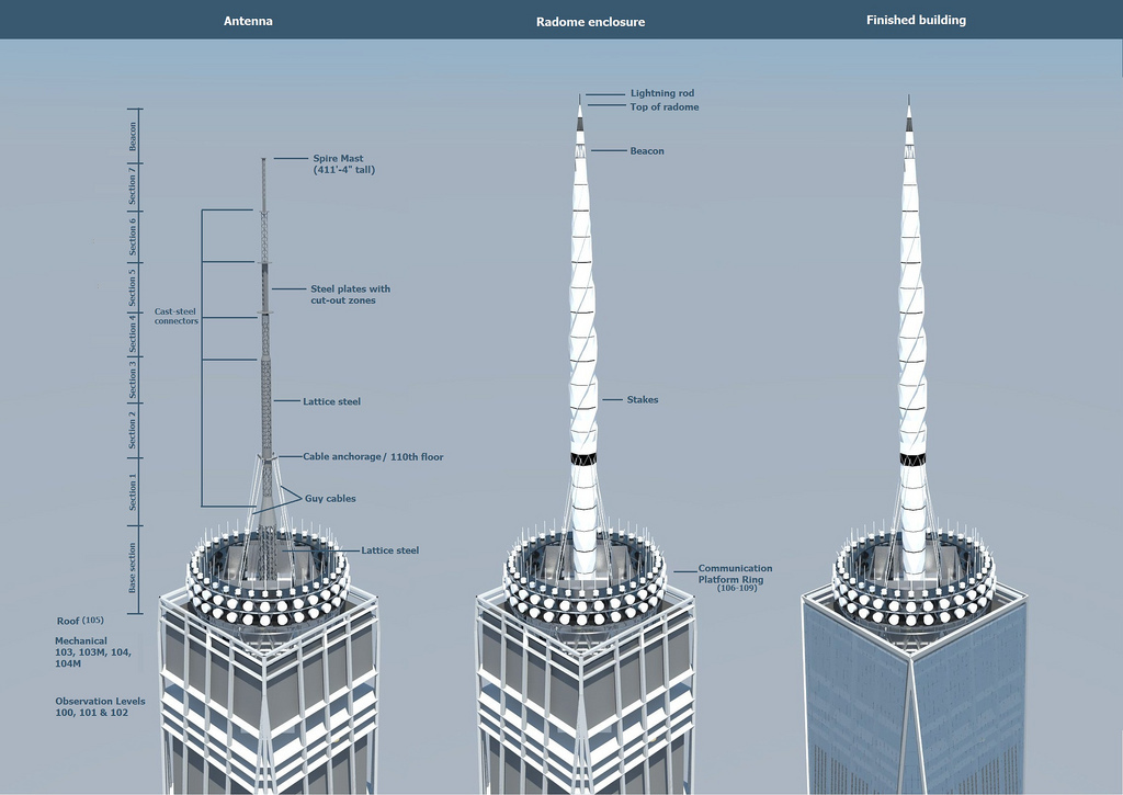 World Trade Center 1 Spire