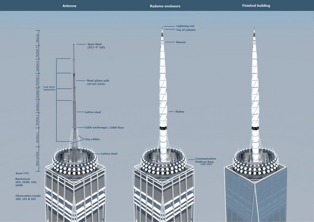 World Trade Center 1776 Feet