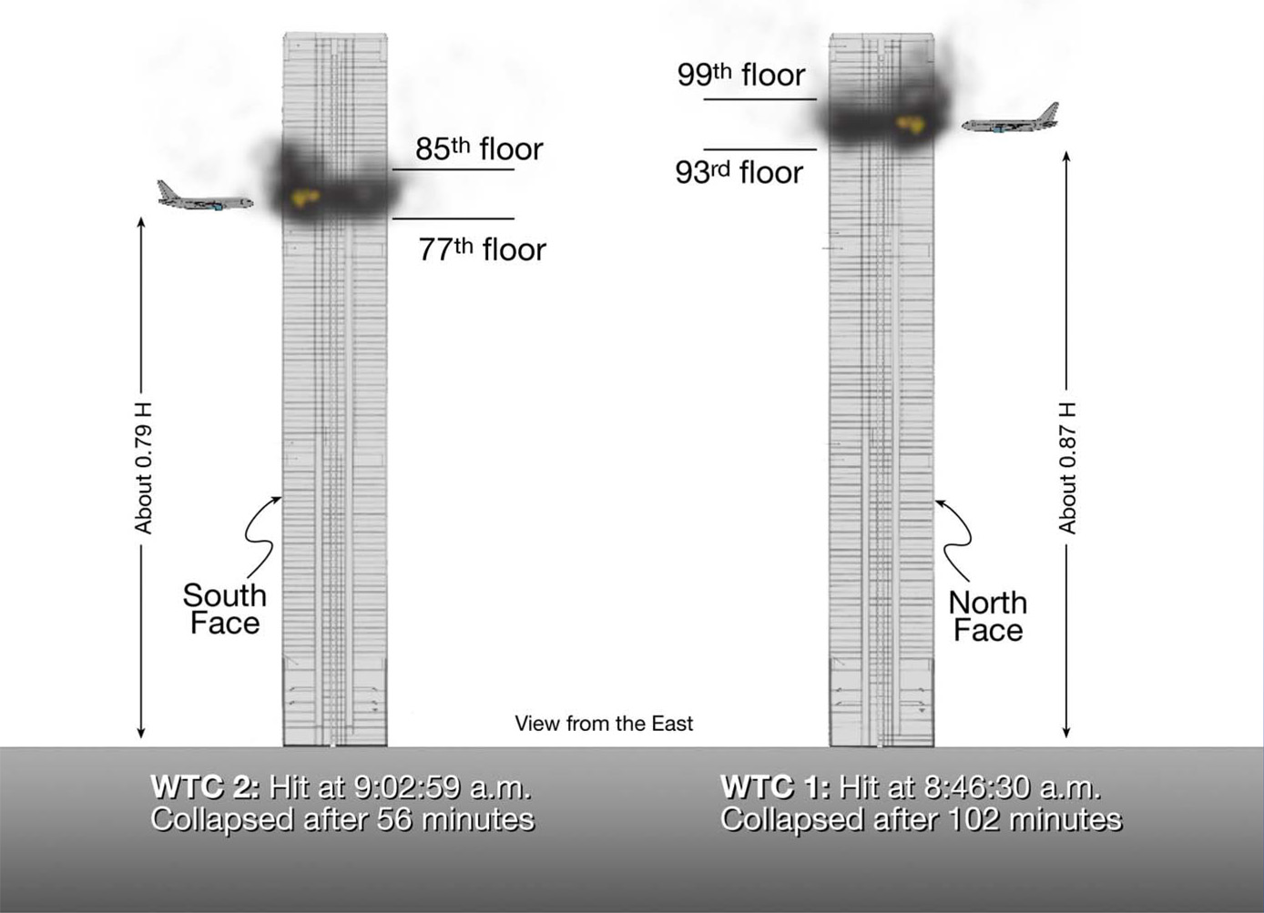 World Trade Center Attack