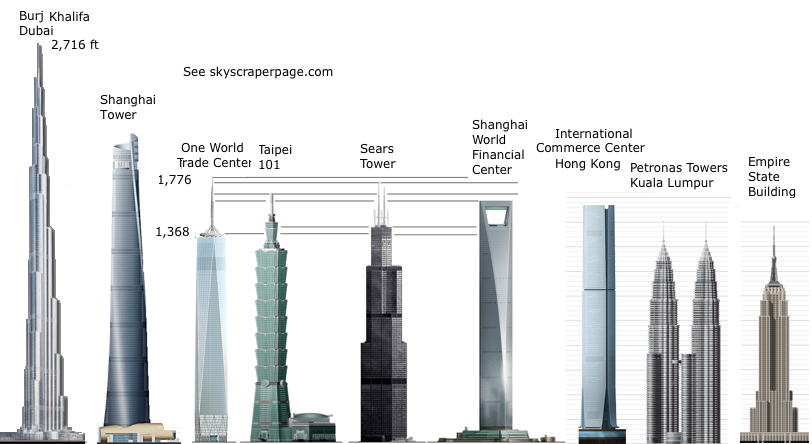 World Trade Center New York Construction