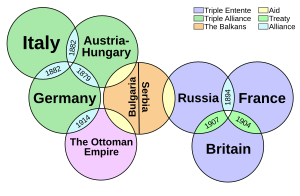 World War 1 Map Activity