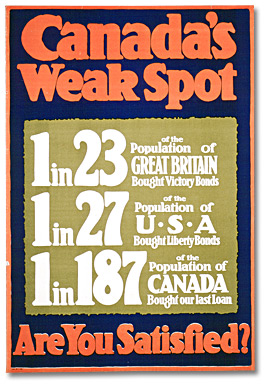 World War 1 Posters Canada