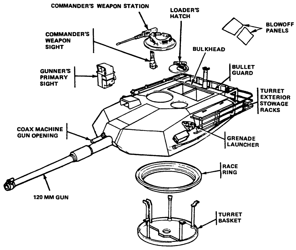 World War 1 Tanks Diagram