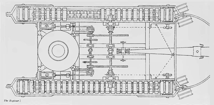 World War 1 Tanks Diagram