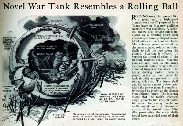 World War 1 Tanks Diagram