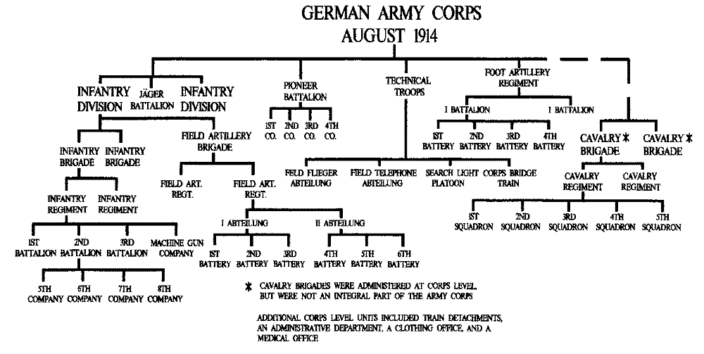 World War 1 Trenches Diagram