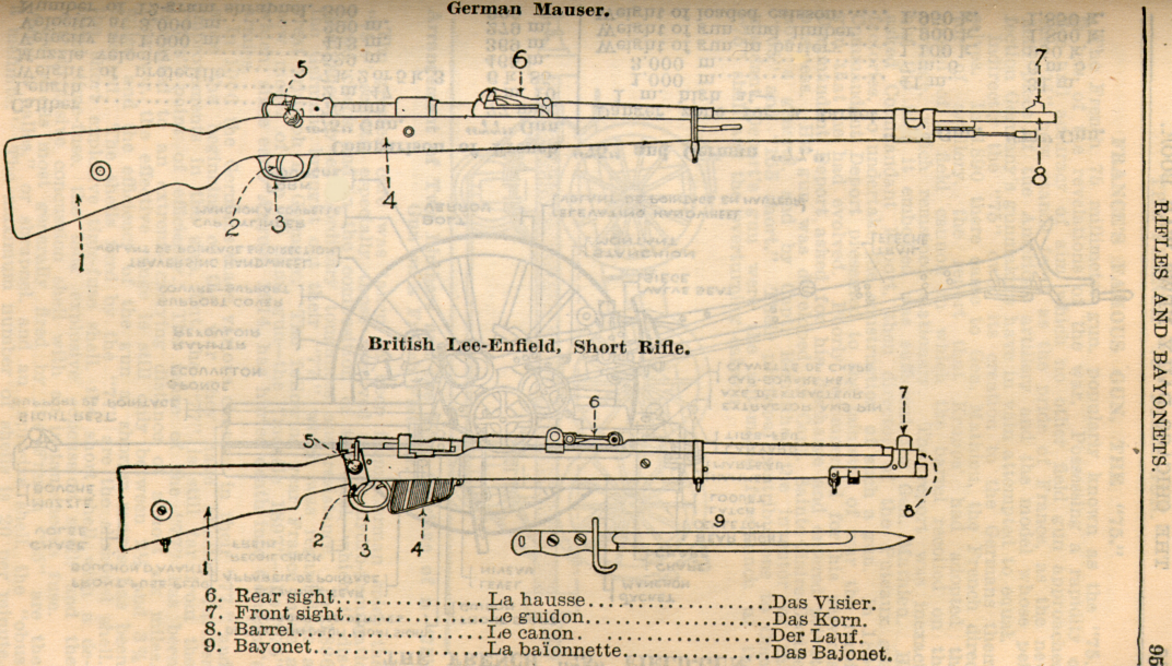 World War 1 Weapons