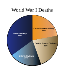 World War 1 Weapons List And Facts