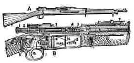 World War 1 Weapons Pictures