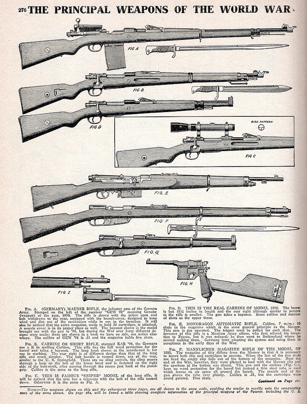 World War 1 Weapons Pictures