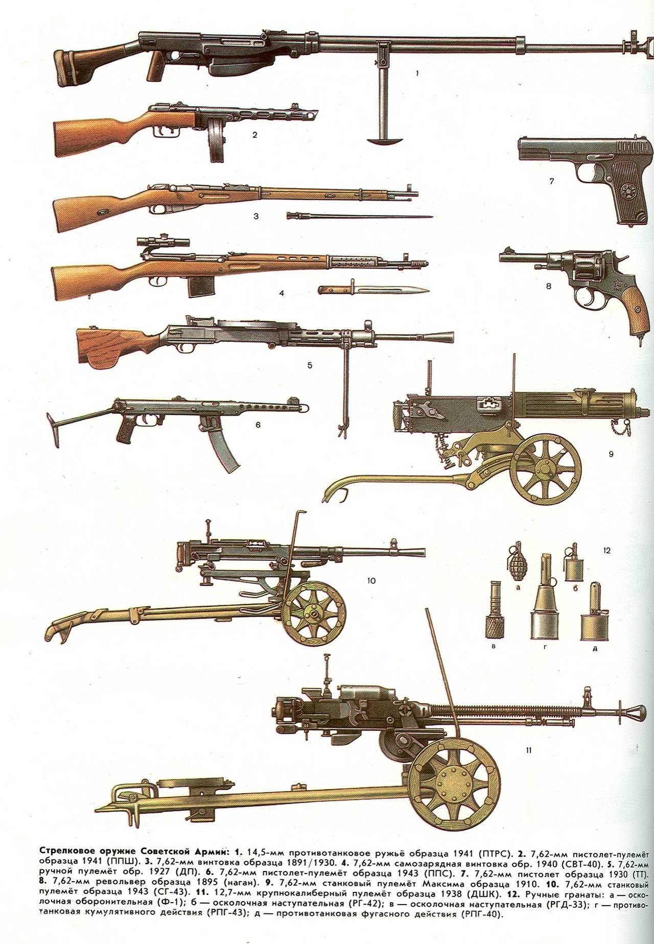 World War 1 Weapons Pictures