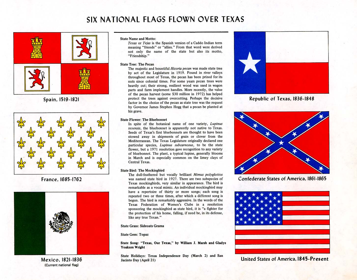 Worldwide Flags And Names