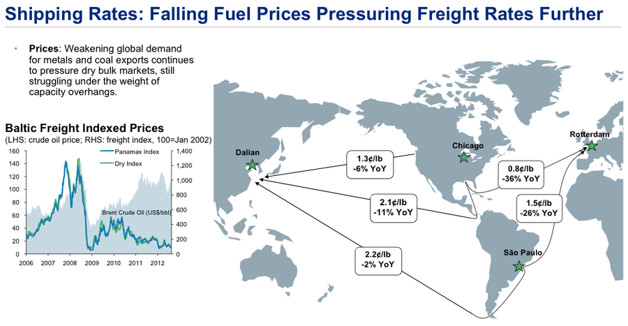 Worldwide Shipping Rates