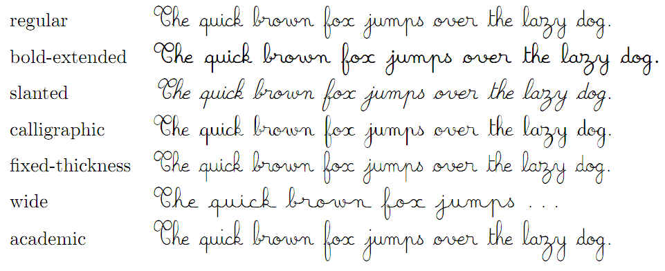 Writing Fonts In English