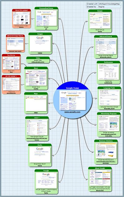 Xml Site Map Example