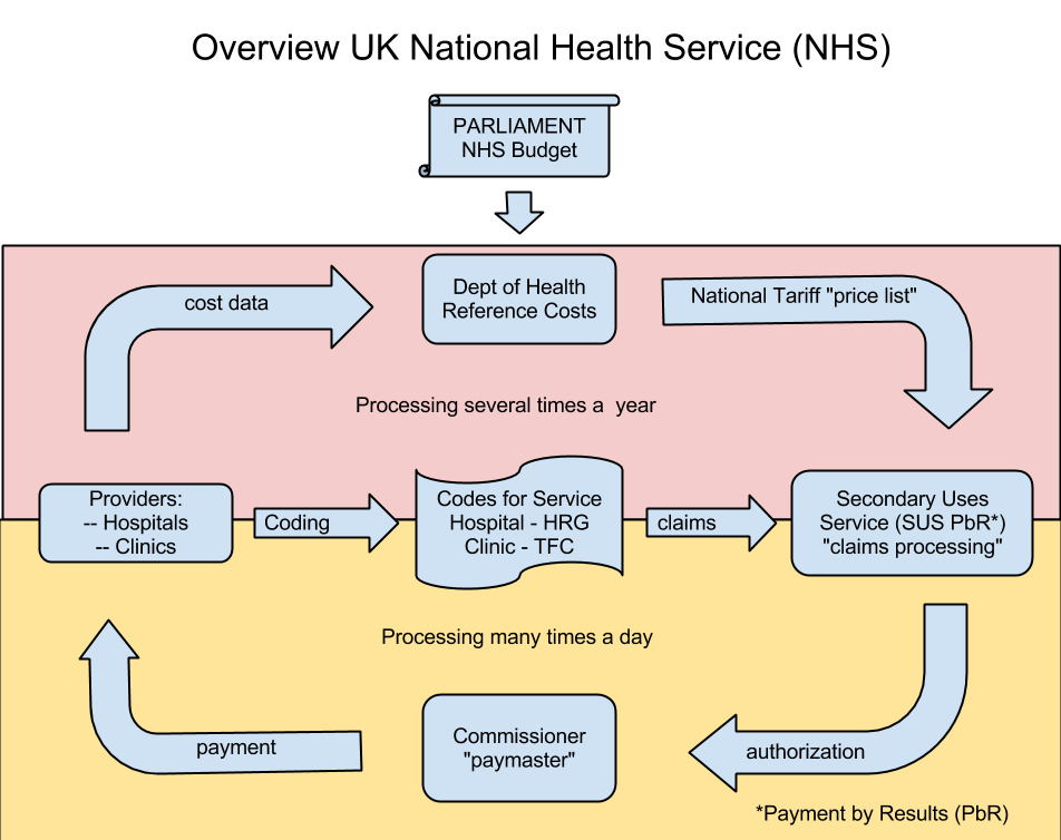 Your New Health Care System Diagram