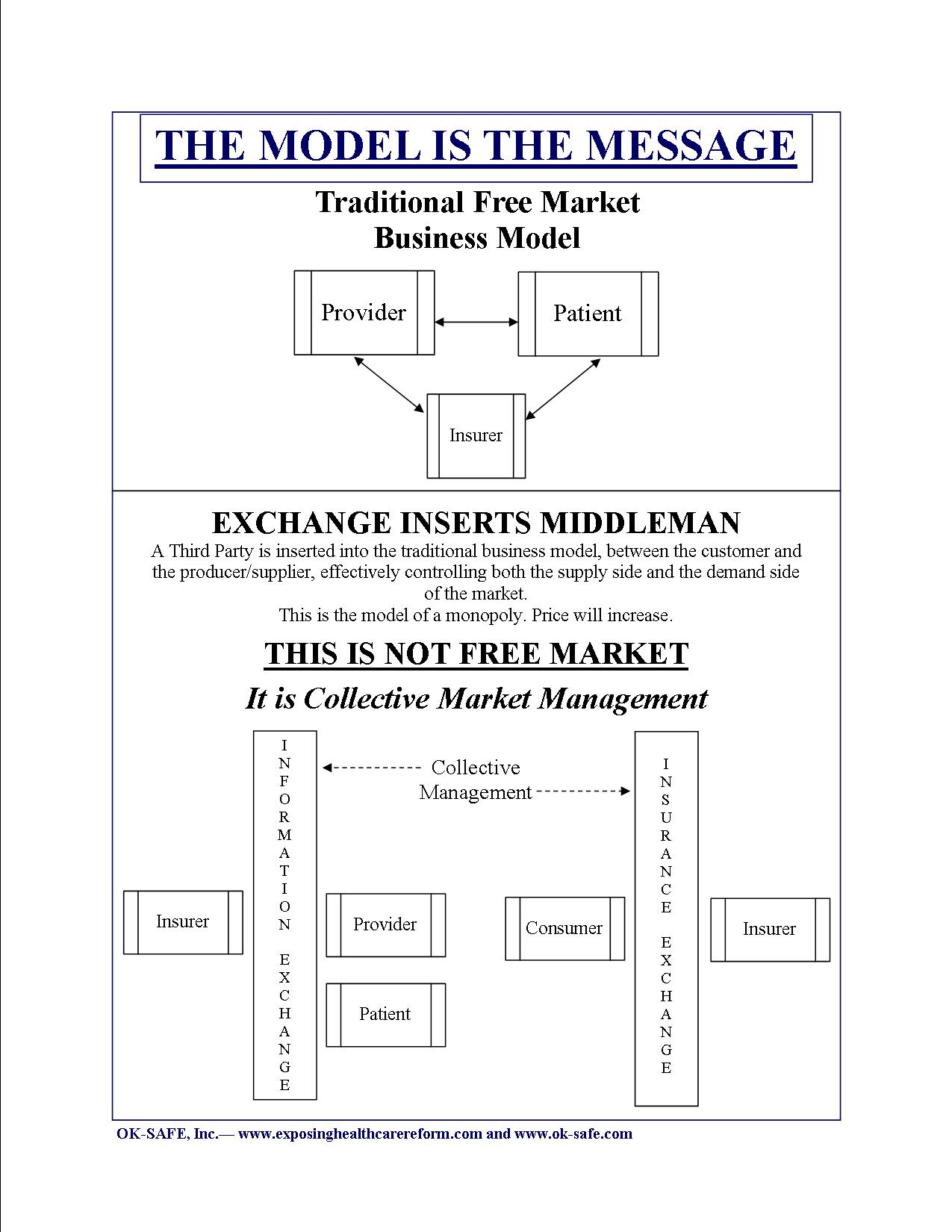 Your New Health Care System Diagram