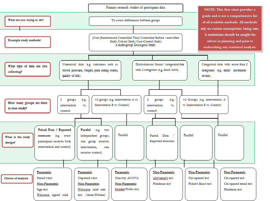 Your New Health Care System Diagram